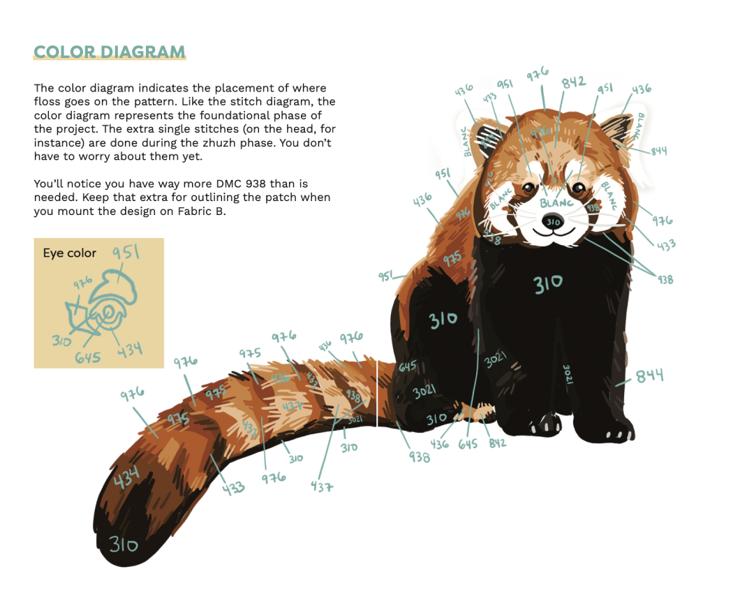 Red Panda Embroidered Patch Kit